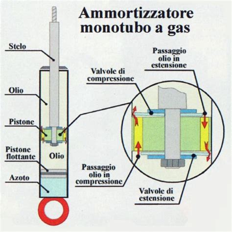 Schema di un monoammortizzatore per motocicletta