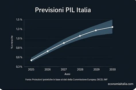 Grafico che mostra la differenza di prestazioni tra un ammortizzatore standard e uno regolabile