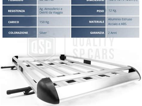 Schema di fissaggio portapacchi su tetto auto