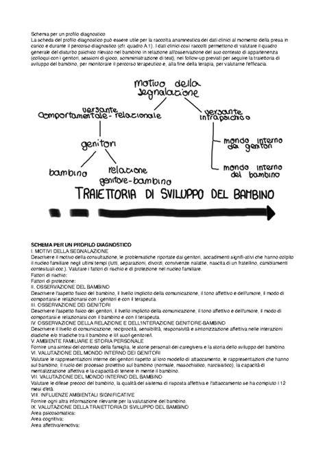 schema flusso diagnostico Synapse