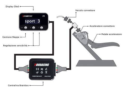 Schema del pedale acceleratore e collegamenti