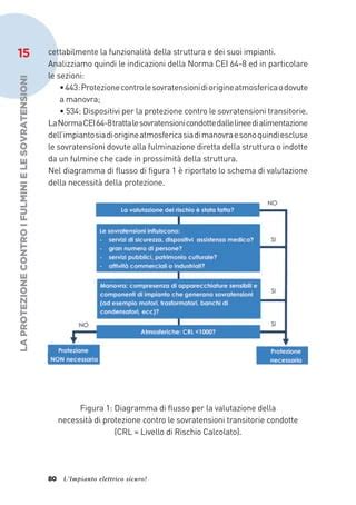 grafico flusso diagnostico impianto elettrico