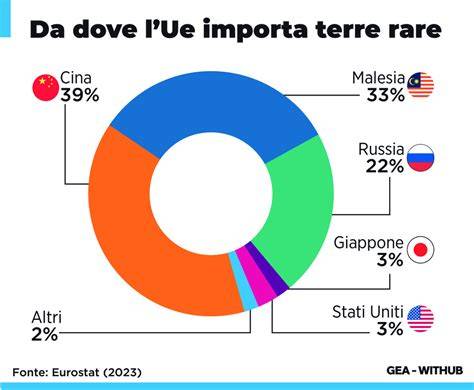infografica multi-sensi di dare