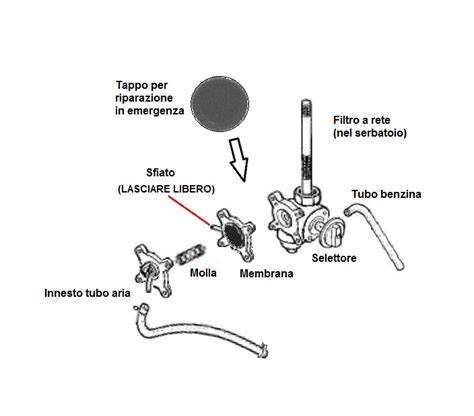 rubinetto benzina transalp schematico