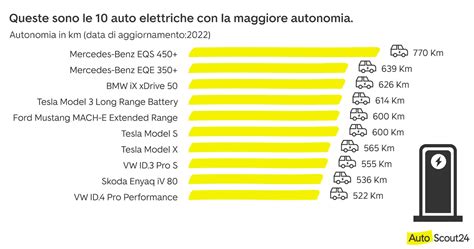 Grafico confronto batterie e autonomia trekking e-bike