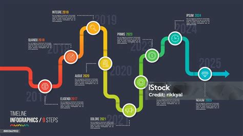 grafico timeline recupero ciclista