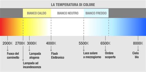 Esempi di lampadine LED T4.2 in diversi colori