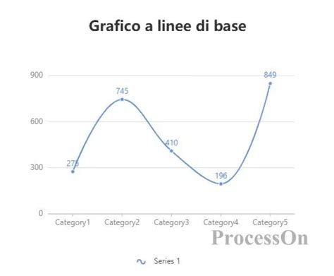 grafico lineare delle vittorie di Criquielion nel 1984-1987