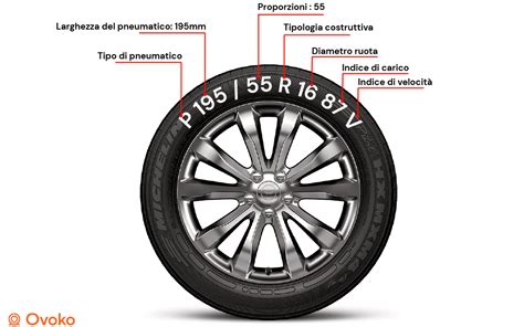 scheda confronto misure pneumatici