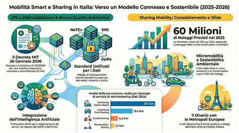 migliorabile mobilità urbana infografica MDH65