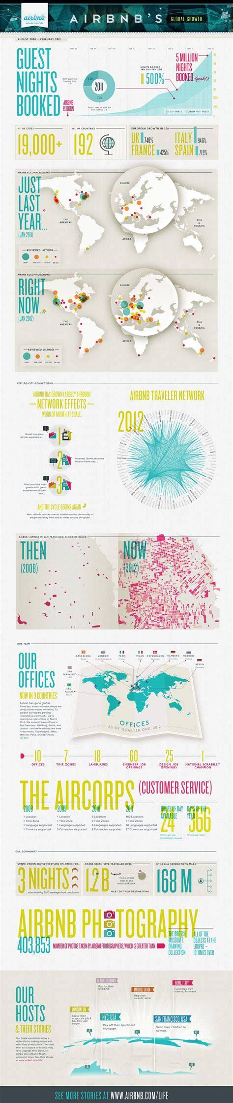 infografica skateboard femminile crescita globale