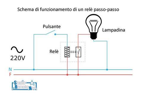 Schema del circuito: batteria, relè e motorino