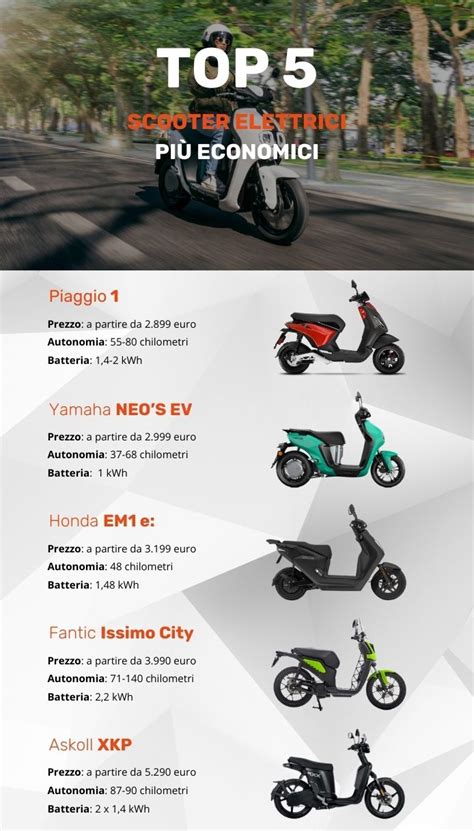 Grafico comparativo dei prezzi di scooter elettrici urbani