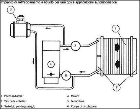 schema di sistema di raffreddamento veicolo