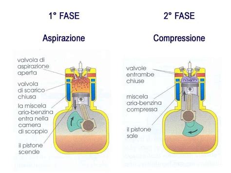 Schema di un sistema di aspirazione motore