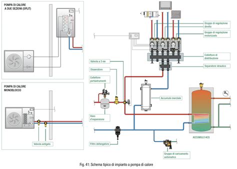 schema combinato di componenti truck