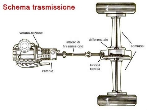 Schema di un albero motore con puleggia
