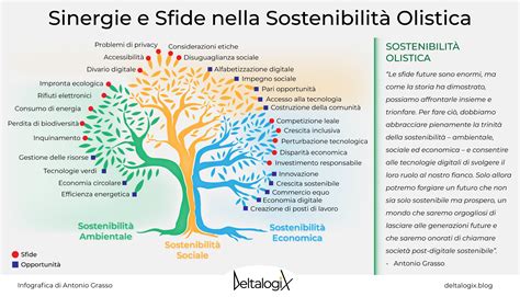 Infografica che mostra i benefici ambientali dei ricambi usati
