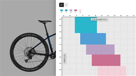 Grafico che mostra la relazione tra altezza del ciclista, escursione del reggisella e altezza sella