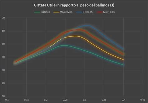 grafico confronto peso calotte MX