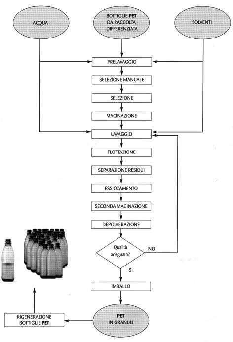 Diagramma di applicazione di un VFD in una linea di produzione