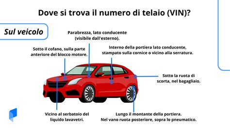 Numero di telaio (VIN) di un'automobile