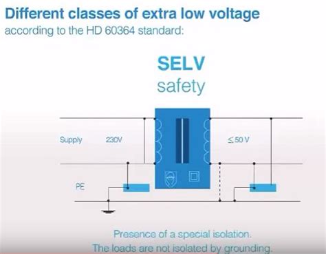 Diagramma che illustra il concetto di SELV (Safety Extra Low Voltage)