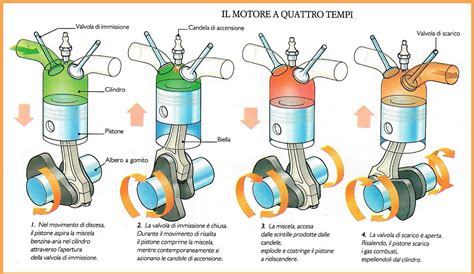 Una moto da corsa di alta cilindrata in pista