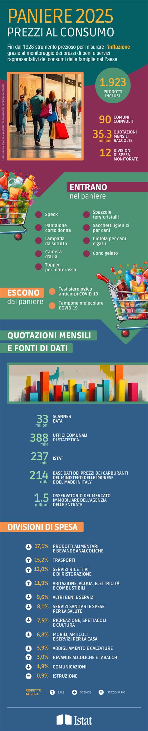 Infografica patch sidecar prezzi spedizioni