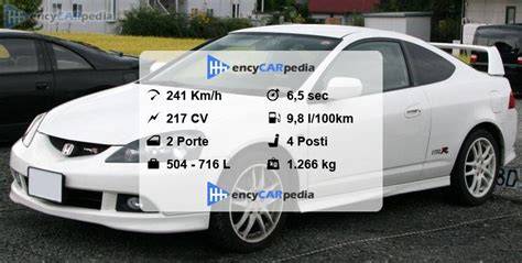 schema prestazioni Honda Integra Type R (potenza, peso, rapporto frizione)