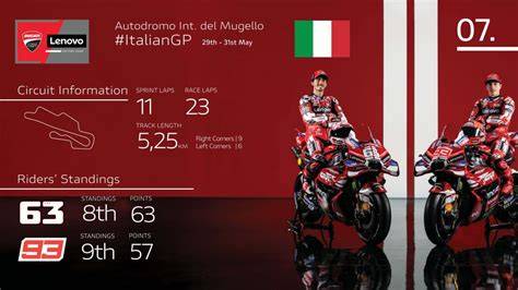 grafica andamento tifo Márquez Ducati Mugello