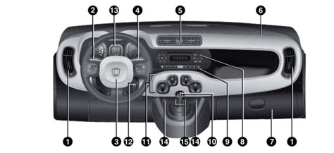 Schema interno di un cruscotto di un'automobile