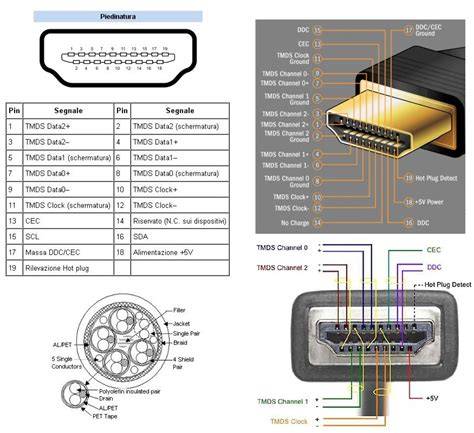 Schema connessioni HDMI e RCA