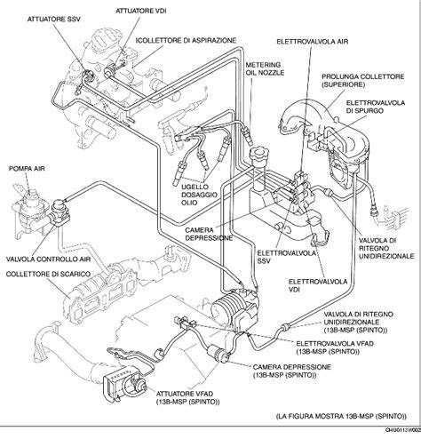 schema collegamenti tubi benzina multistrada