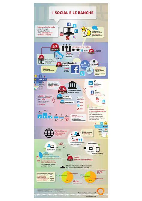 infografica connubio autoriale mainstream