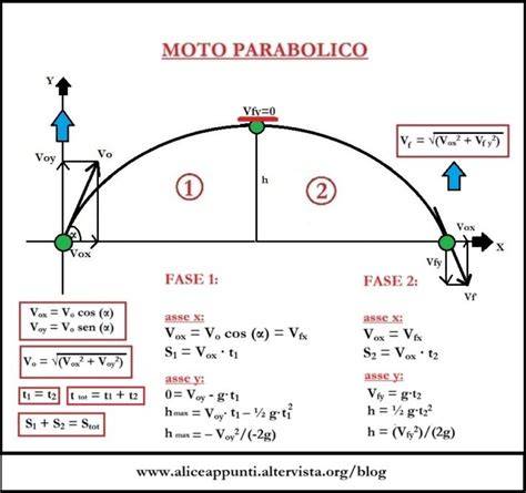 Diagramma fisica Moto GP-realistica