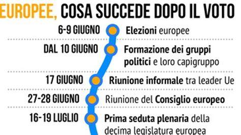 Infografica sull’Horsepower tour 2012 e tappe europee