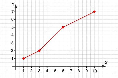 grafico lineare delle cover di Battisti interpretate da nuovi artisti