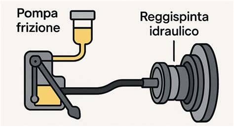 diagramma sistema frizione idraulico