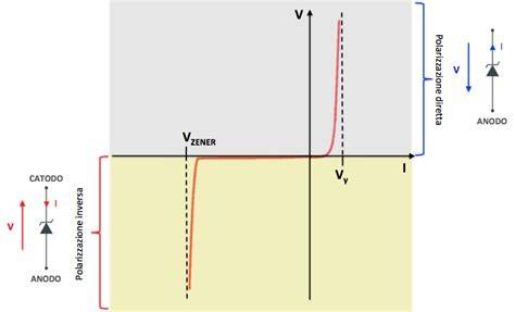 grafico tensione cavi e risposta cambio
