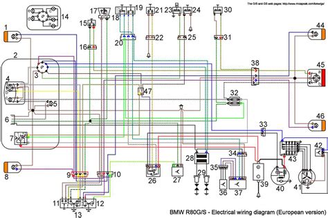 Schema elettrico moto