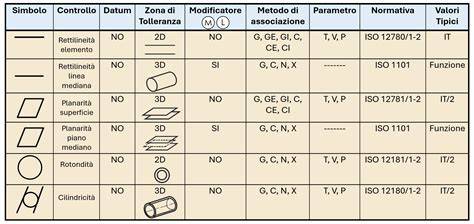 Schema tecnico e confronto specifiche