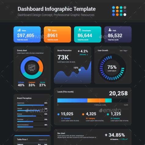 dashboard infographic for attention cues