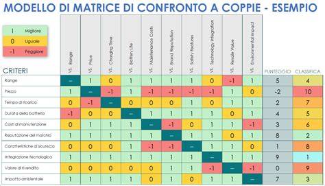 grafico comparativo NASCI vs modelli concorrenti