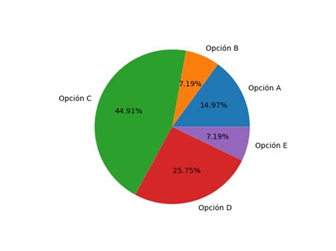 Un grafico a torta che mostra la distribuzione del consumo energetico di un e-bike su diversi tipi di terreno (pianura, salita, misto)