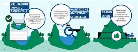 Diagramma di flusso per la valutazione di impatto ambientale