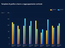 modello variatori confronto grafico