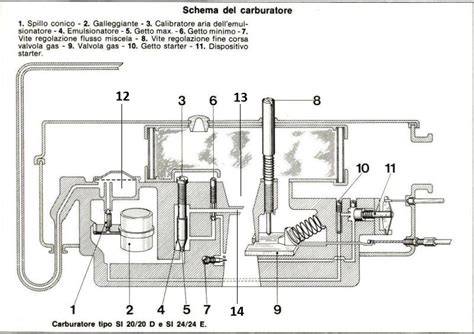 schema alimentazione carburante moto