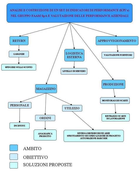 grafico riassuntivo percorso riabilitazione
