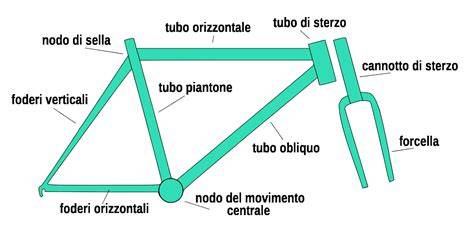 schemi di telaio e componenti Atala
